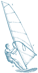 Windsurf en Pozo izquierdo